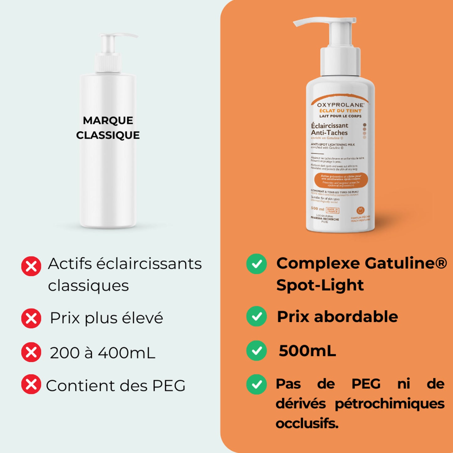 Oxyprolane Lait Éclaircissant Anti Taches Éclat du Teint 500ml