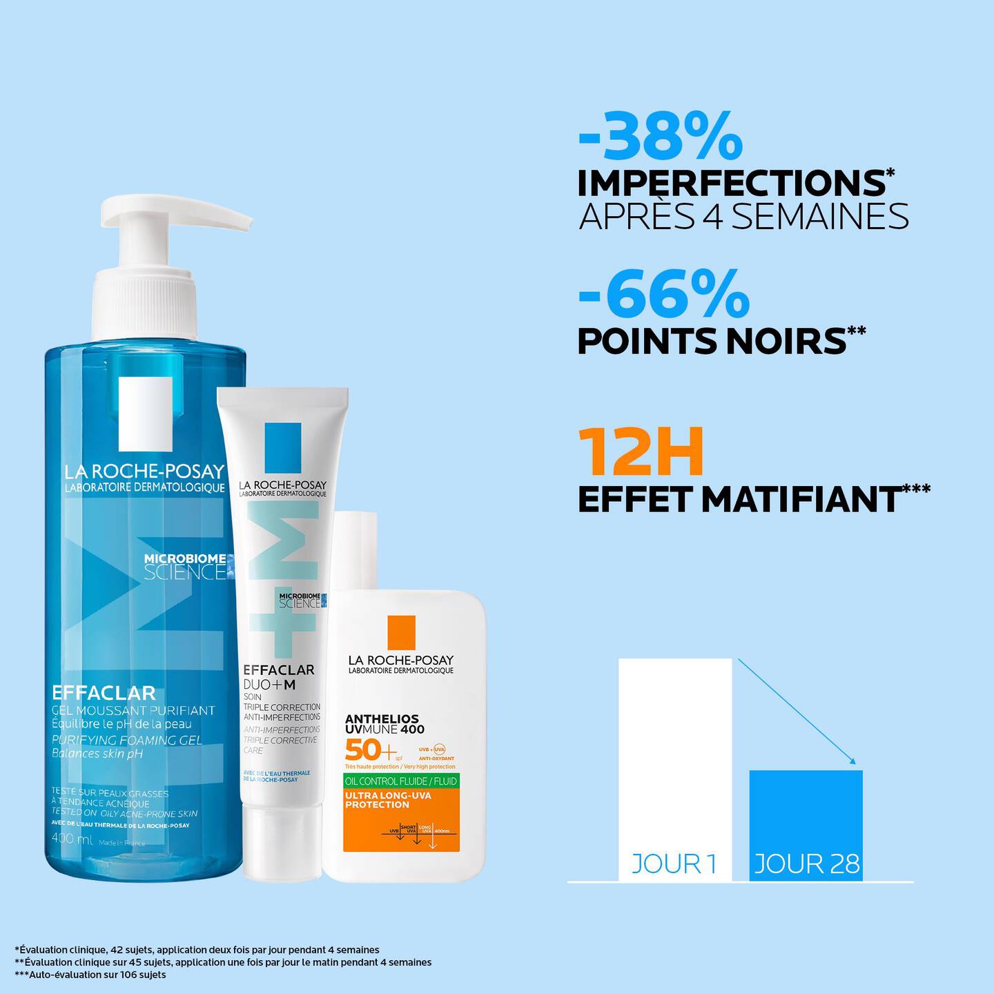 La Roche-Posay - Trio Anti bouton & tâches